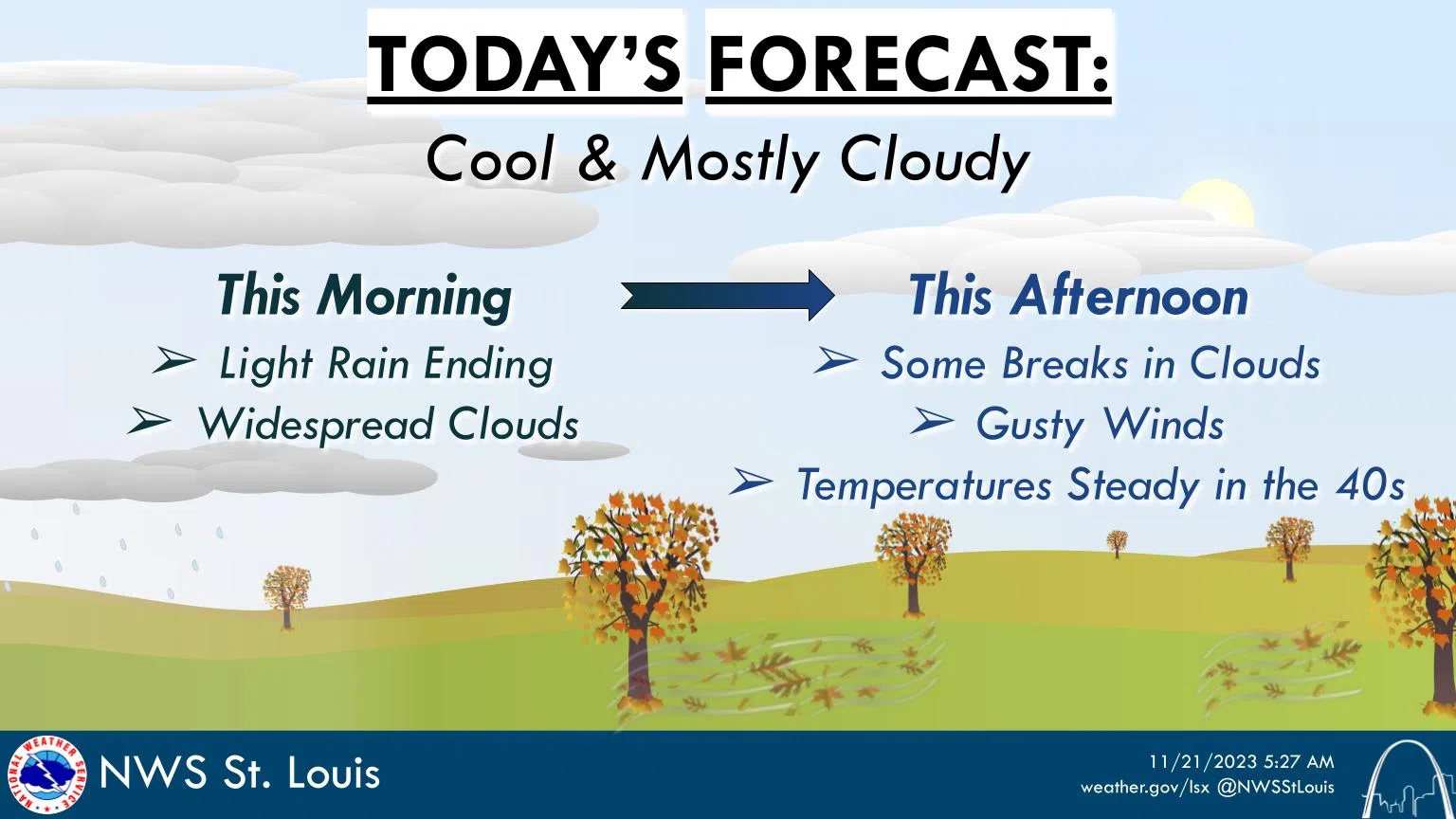 Light rain ending this morning, Cloudy and Windy today