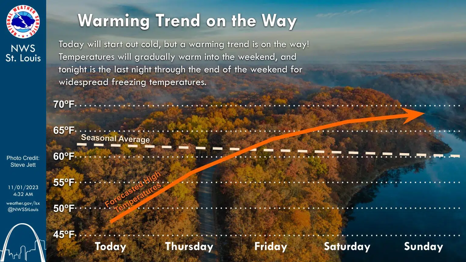 Gradually Clearing and Warmer today---Warmer trend will continue into the weekend