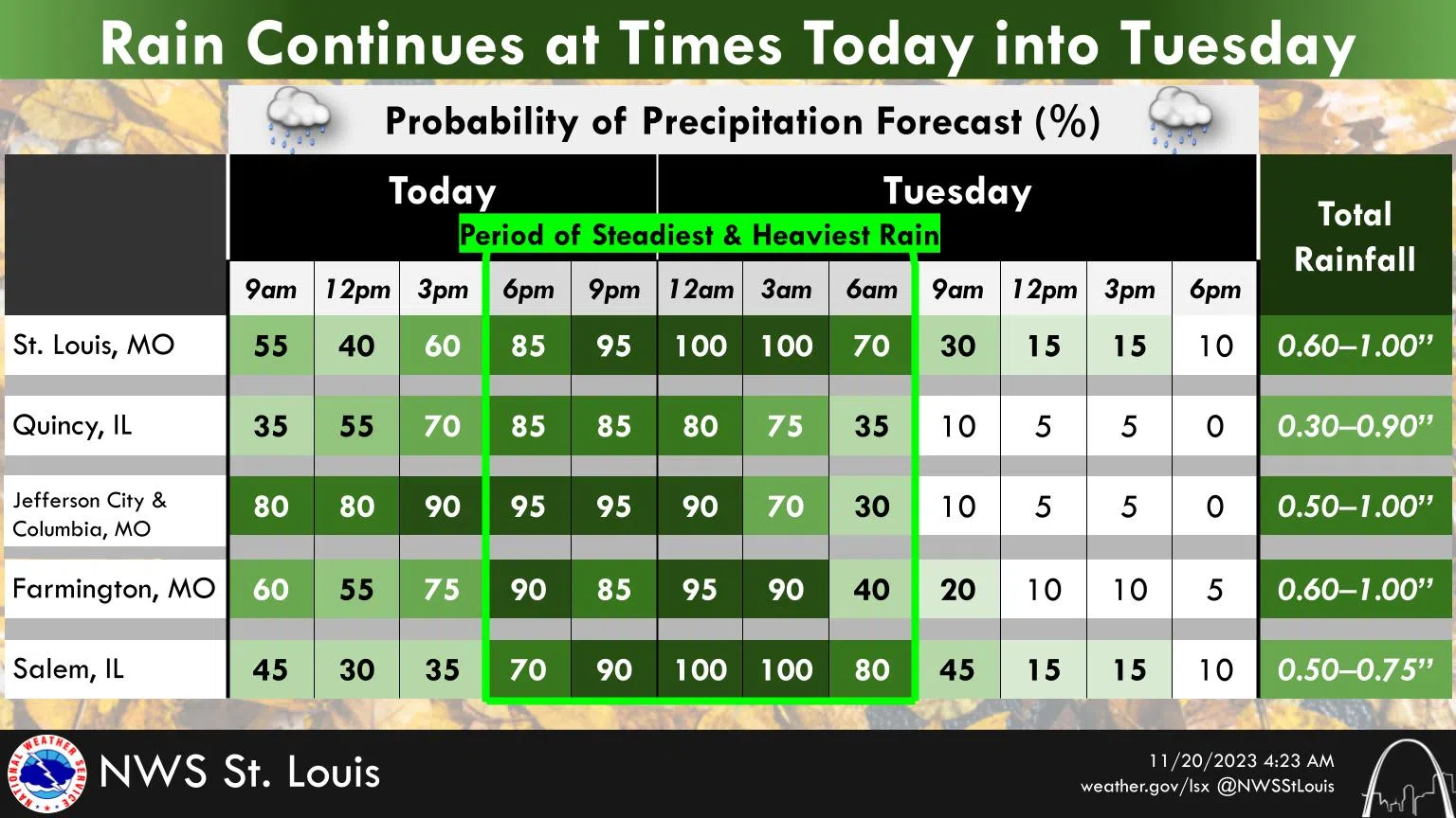 Chance of rain today, biggest chance of rain tonight and into Tuesday morning