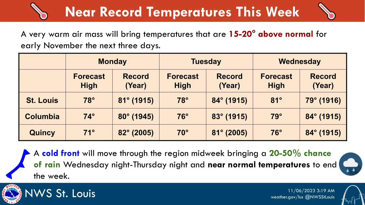 Unseasonably Warm Temperatures To Start Off This Week | Vandalia Radio