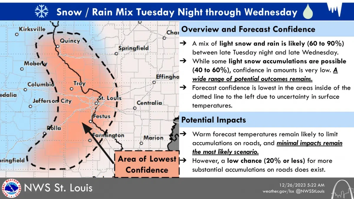 Mostly Sunny And Not Nearly As Warm Today, Rain/snow Mix On The Way For ...