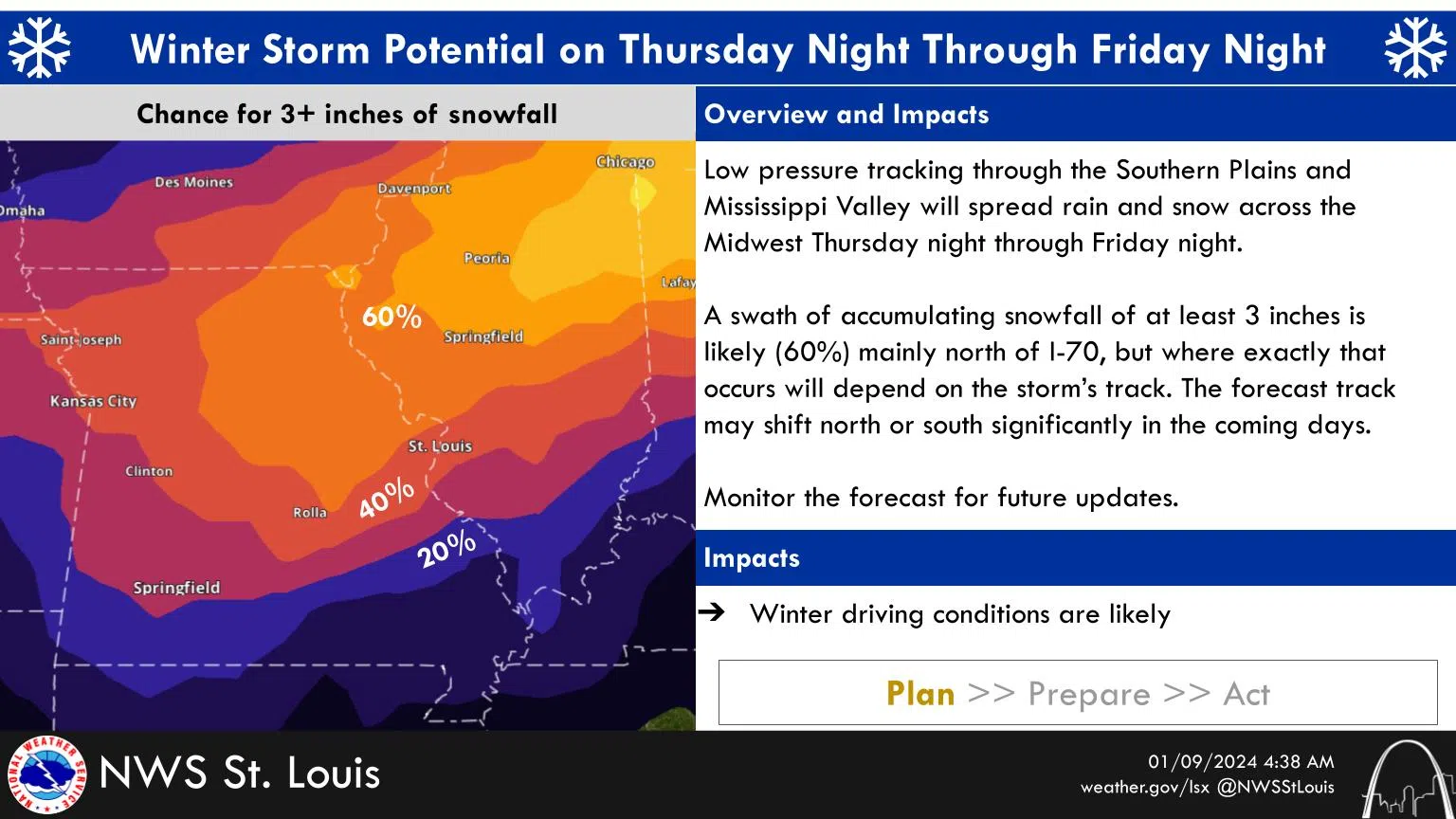 Rain For Most Of The Day—Then Snow For Tonight | Vandalia Radio