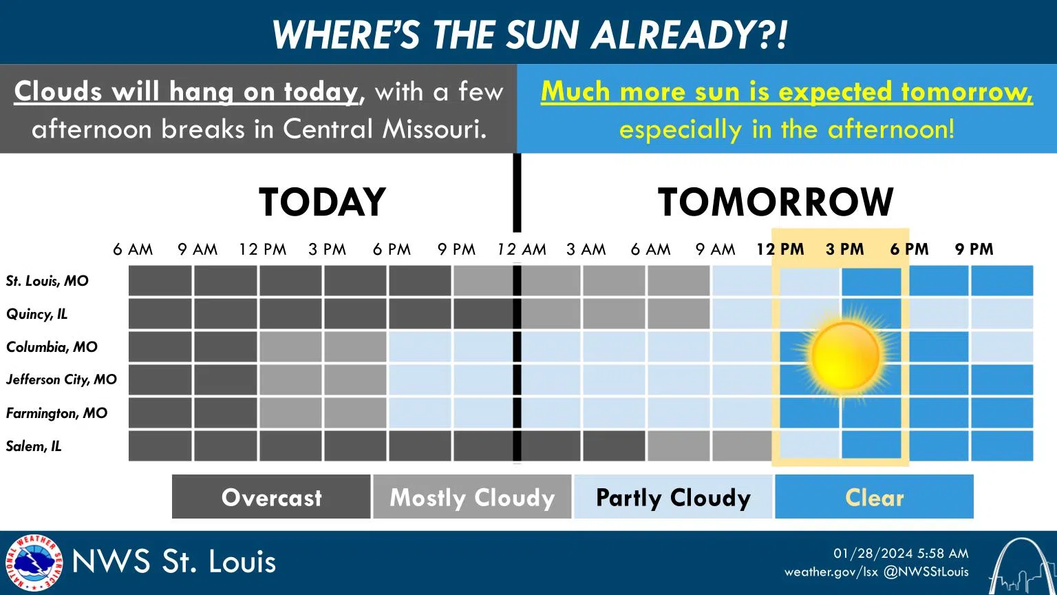 Cloudy, Windy & Mild for today