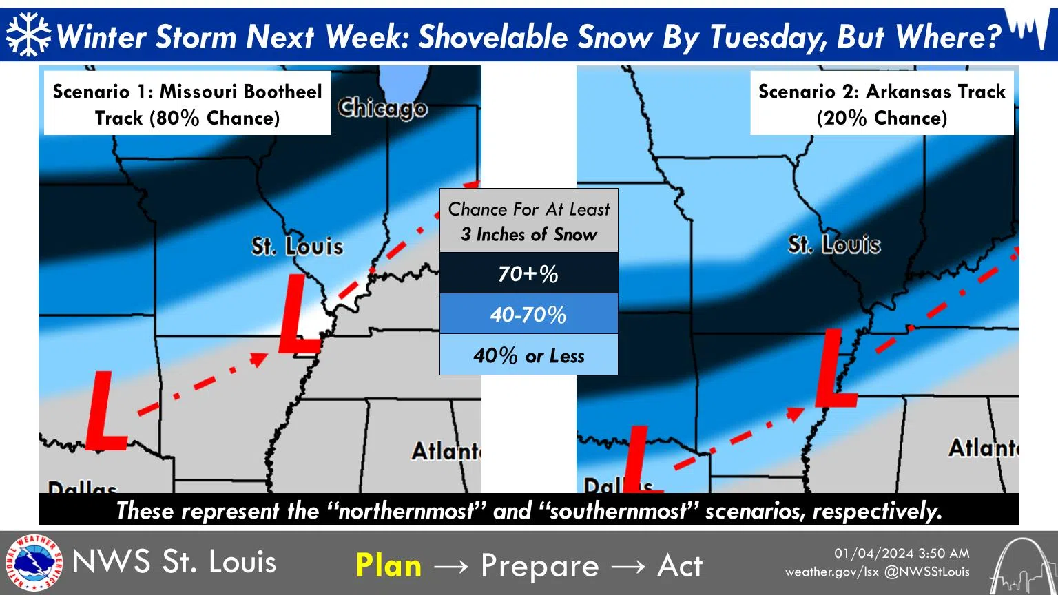 Partly Sunny for Today---NWS talks about Winter Storm next week