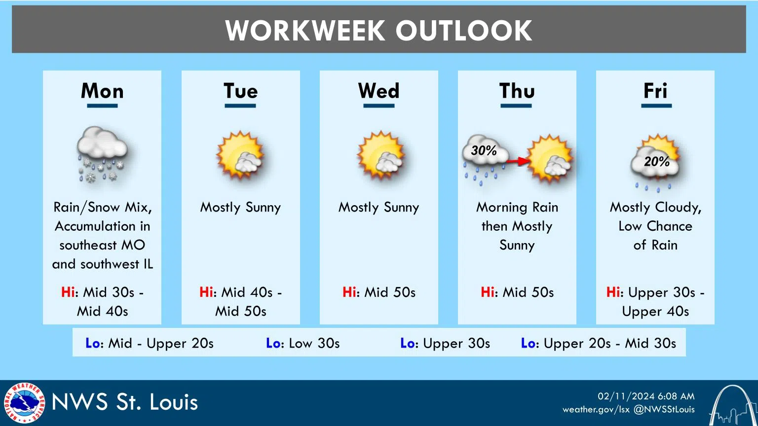 Work Week Weather shows warm up then cool down for end of the week & weekend