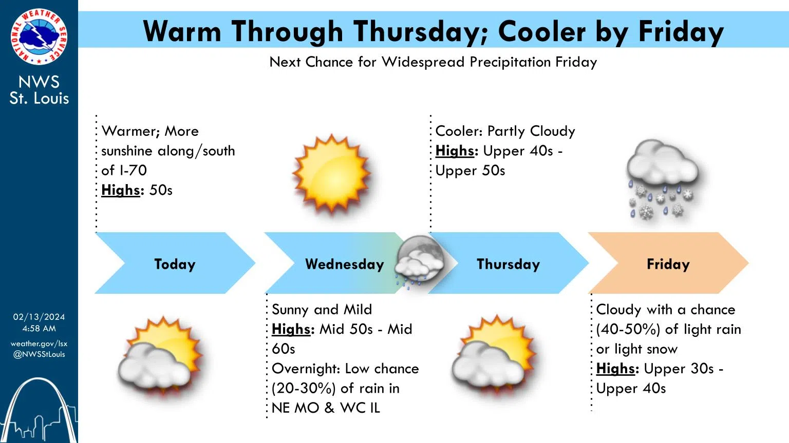 Mostly Sunny & Warmer today---Even Warmer Temps on Wednesday