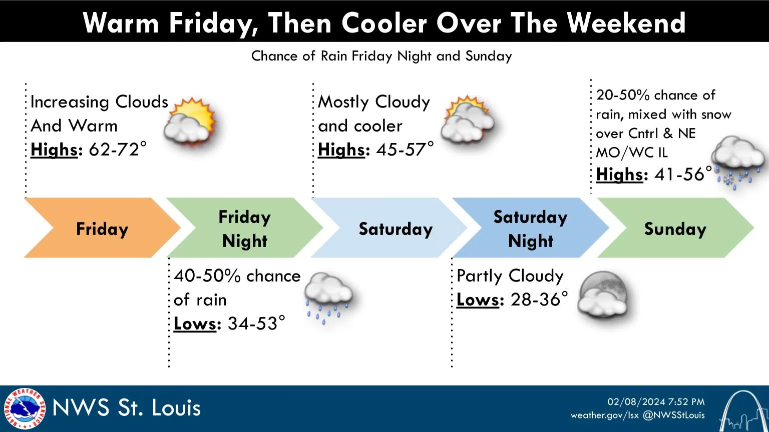 Sunny & Warm Today---Not as warm over the weekend