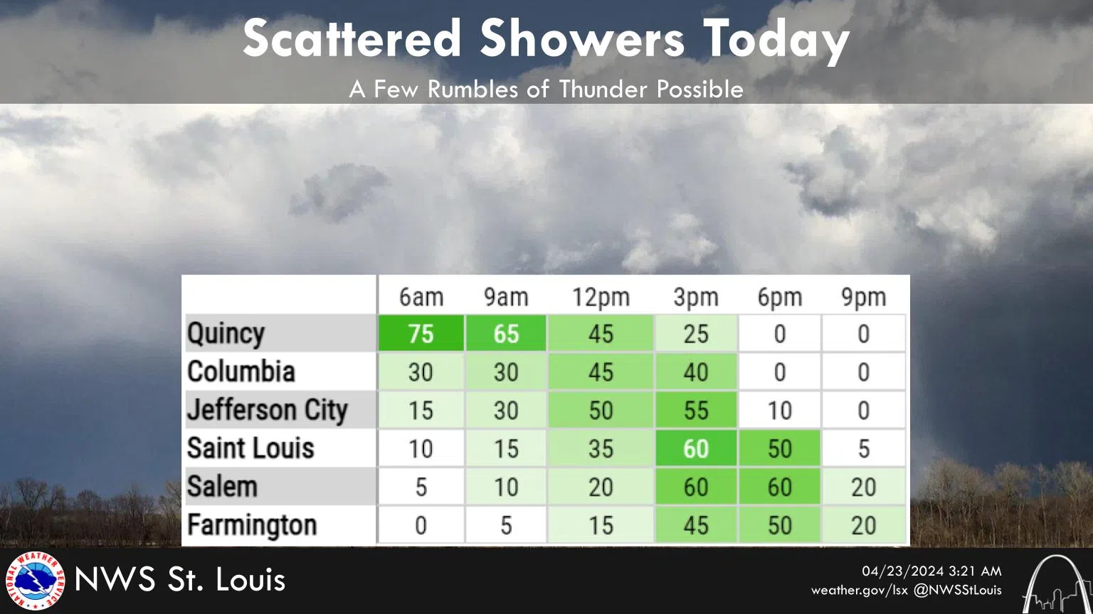 Showers and Thunderstorms for today