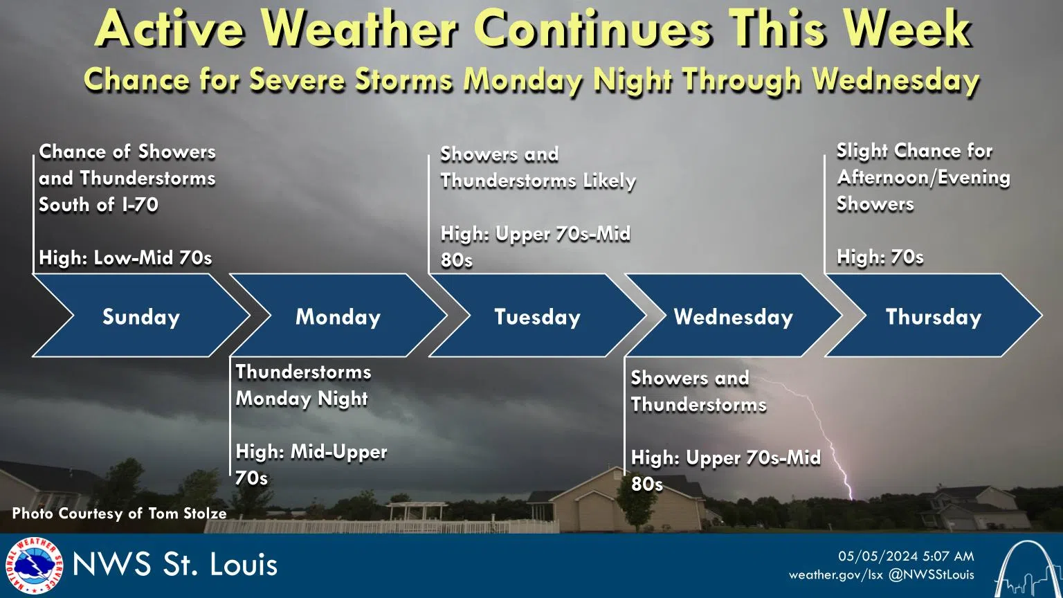 Partly Sunny & Mild today, Storms return on Monday with severe weather changes