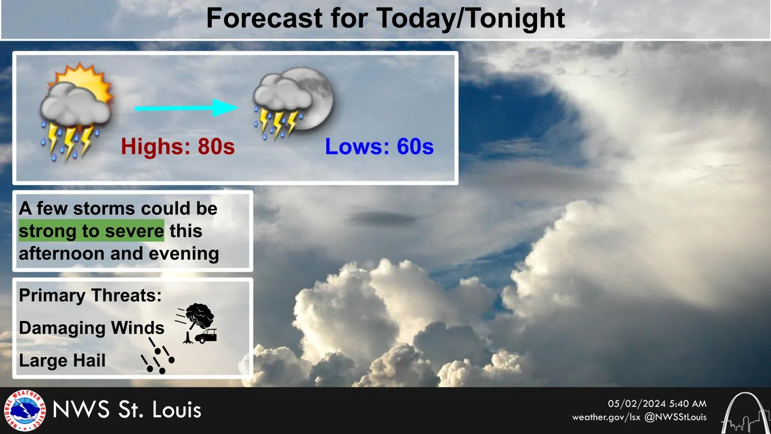 Mostly Sunny & Warm Today, Showers & Storms tonight