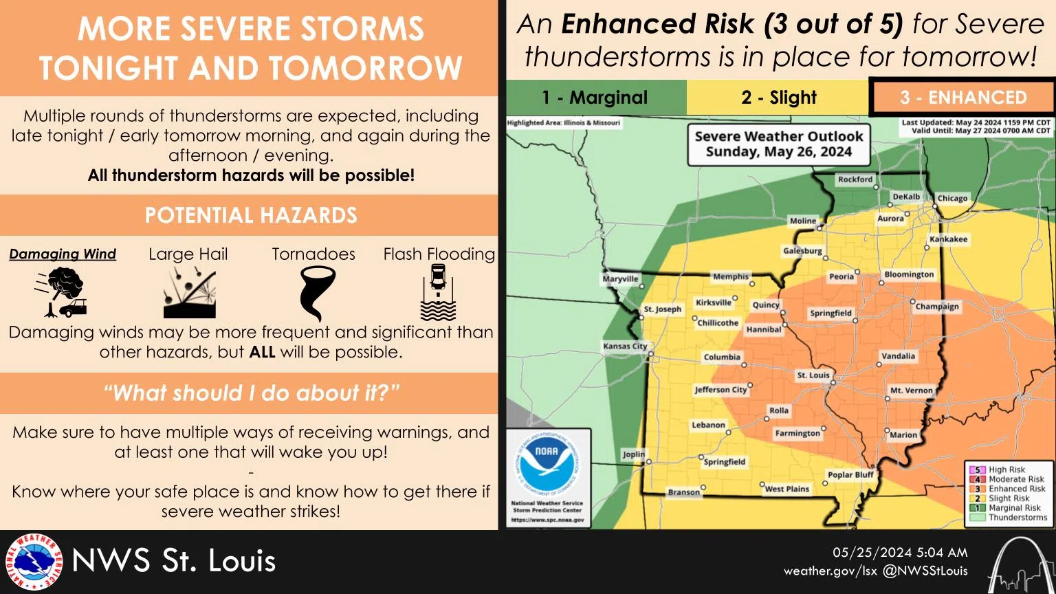 Gradually Clearing Skies For Today—chance Of Severe Storms Returns On ...