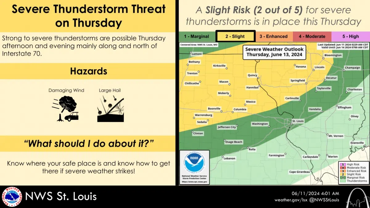 Sunny And Mild Today—heat On The Way For The Rest Of The Week—severe