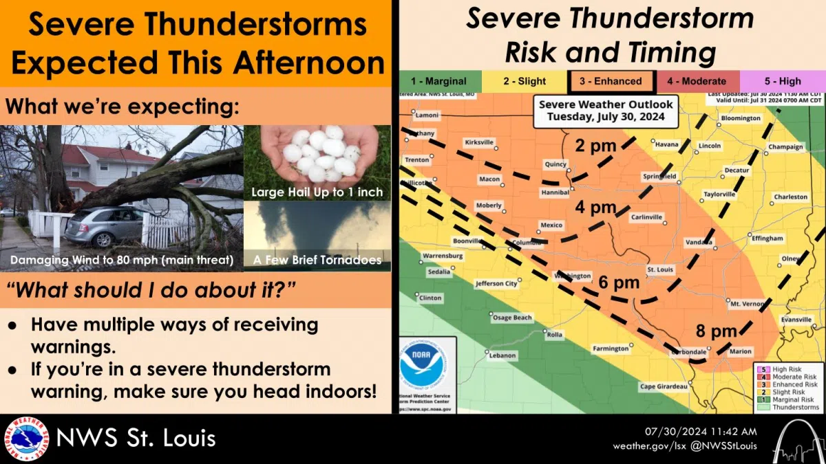 Severe Storms Will Hit The Area This Afternoonthis Evening Vandalia Radio