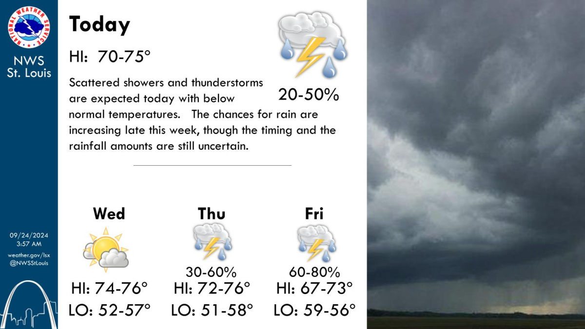 Chance of Showers and Storms today—Rain in the forecast for the next 7 ...