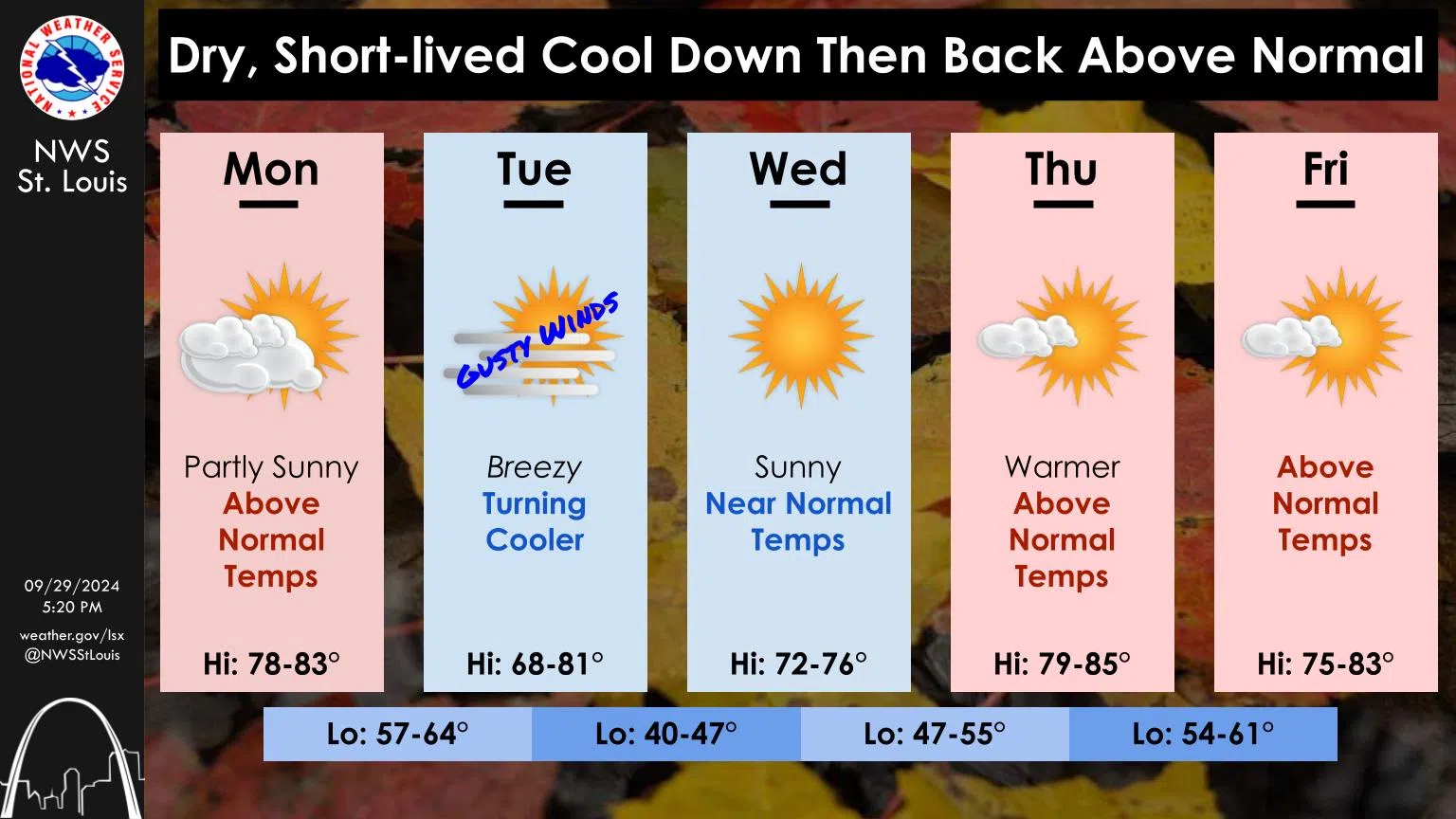 Chance of a shower this afternoon—no other rain in the forecast for the