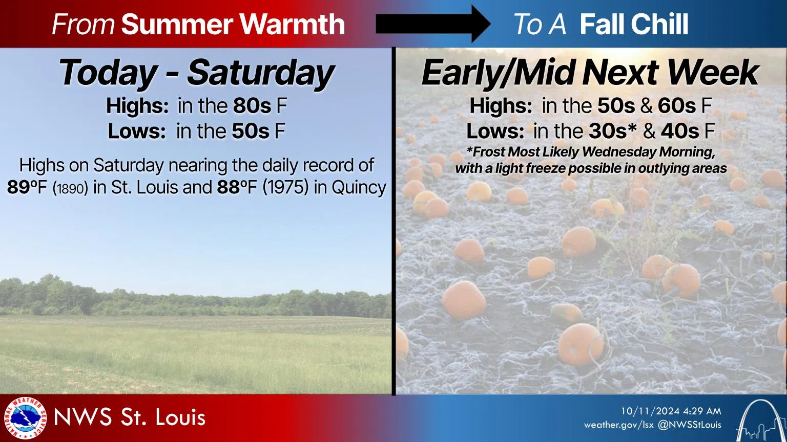 Sunny & Warm today---Cooler temps on the way for next week