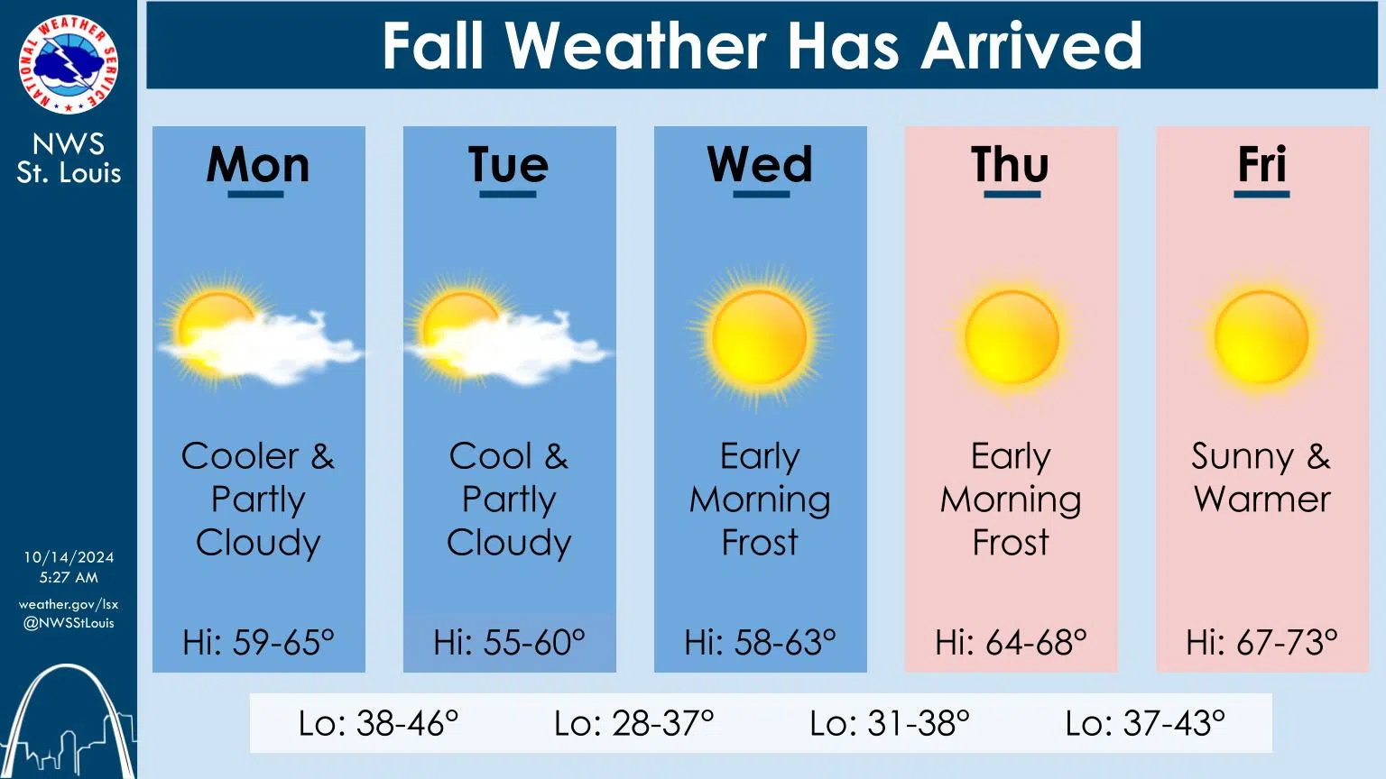 Sunny, Breezy & Cool Today