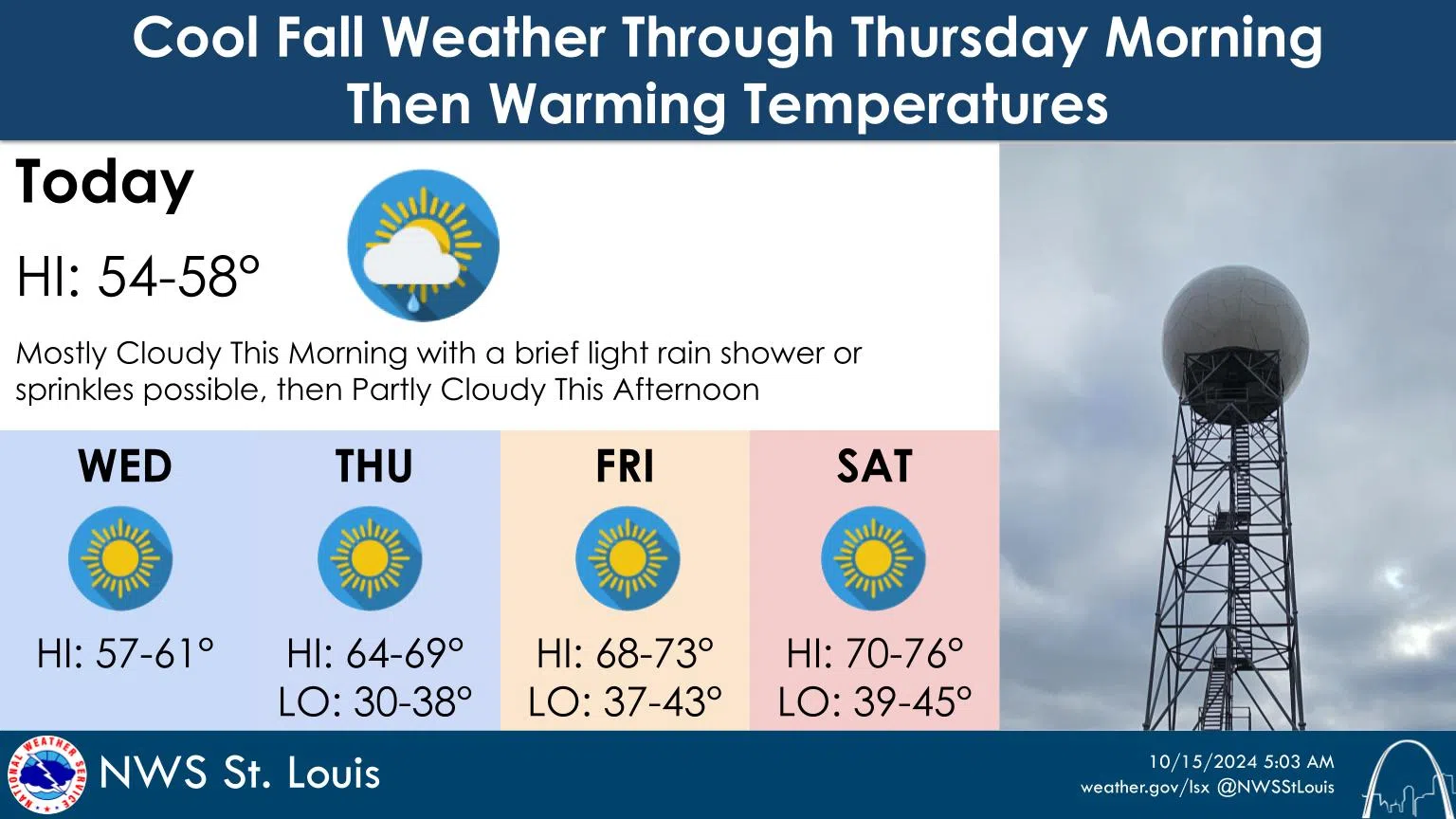 Gradually Clearing Skies and Breezy Conditions for Today