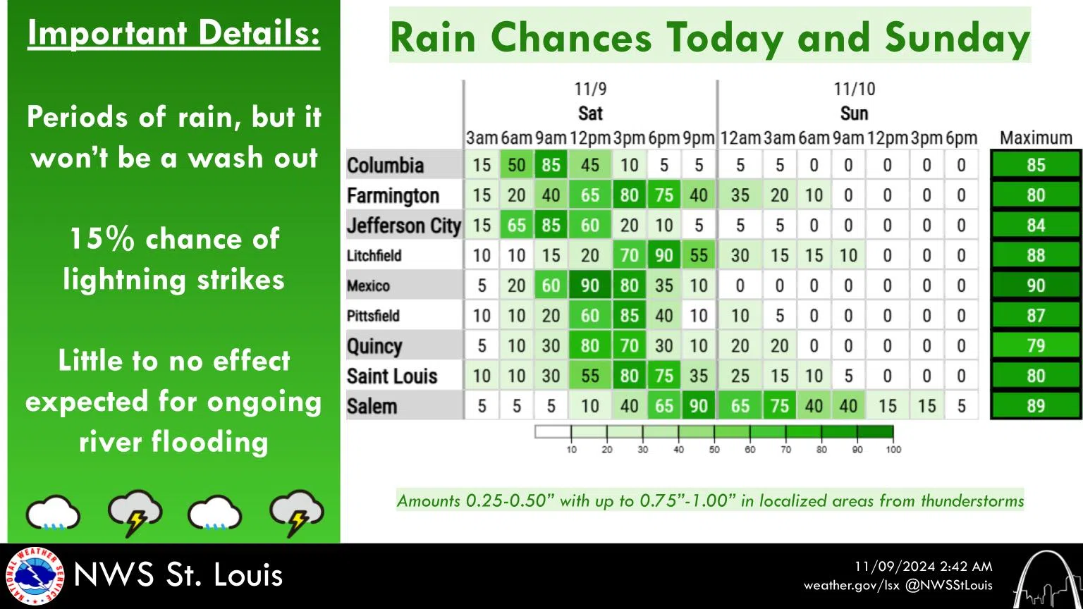 Rain and storms in the forecast for today & tonight