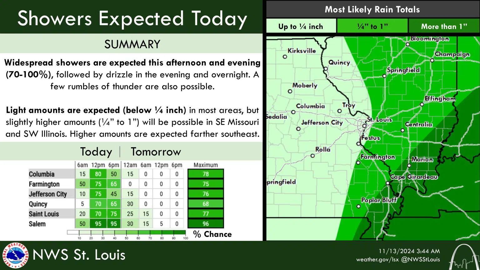 Showers & Storms over the area for today and tonight