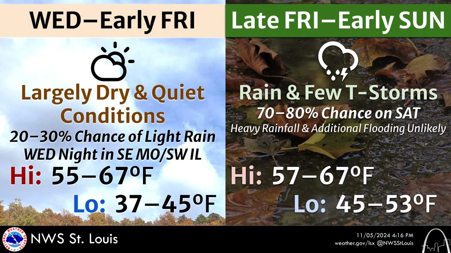 Pretty Calm weather over the area for the next few days