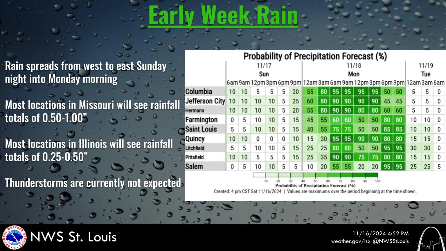 Partly Sunny, Breezy & Mild Today---Rain on Monday