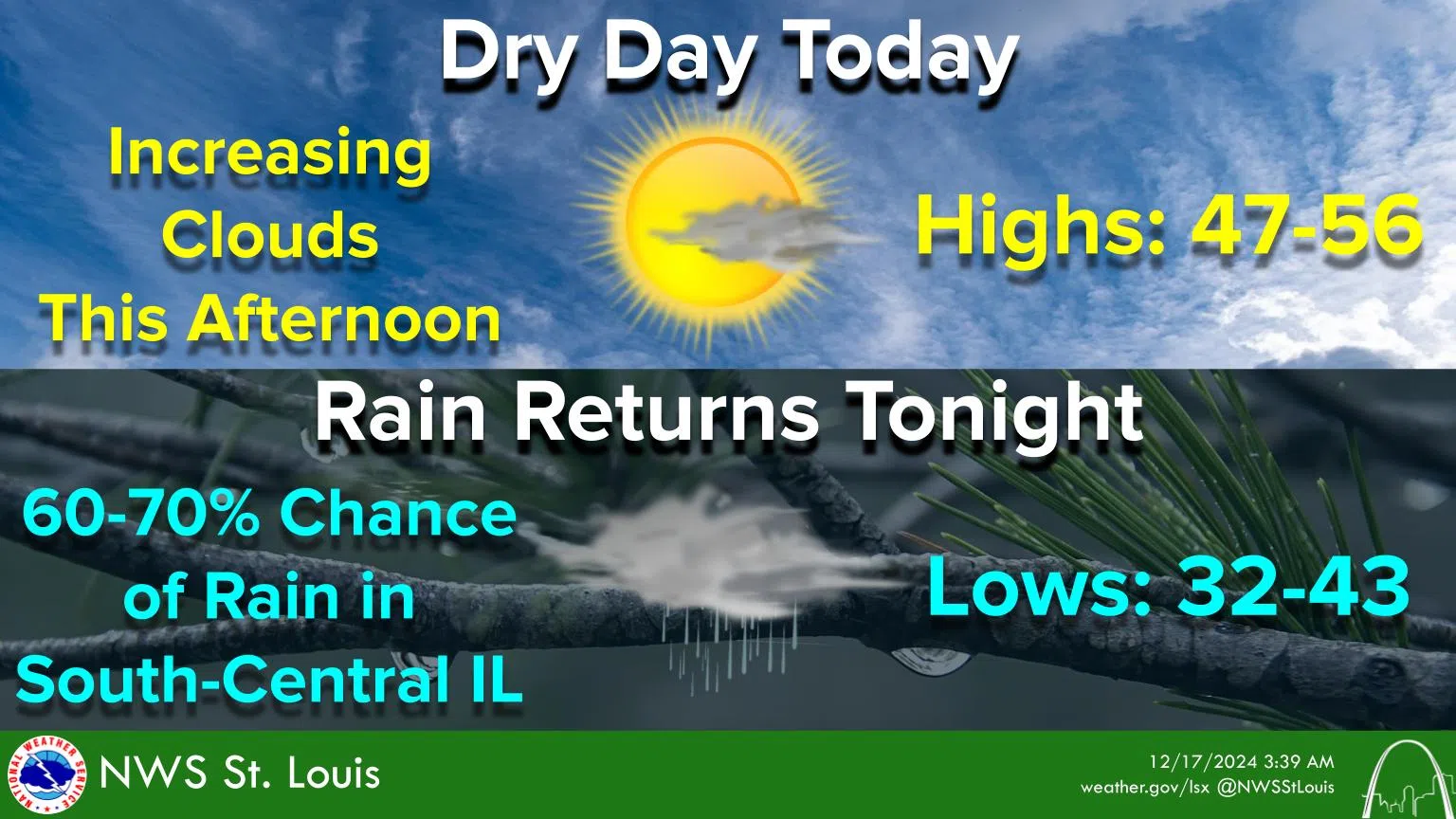 Sunny, Dry & Mild Today---Rain on the Way for Tonight