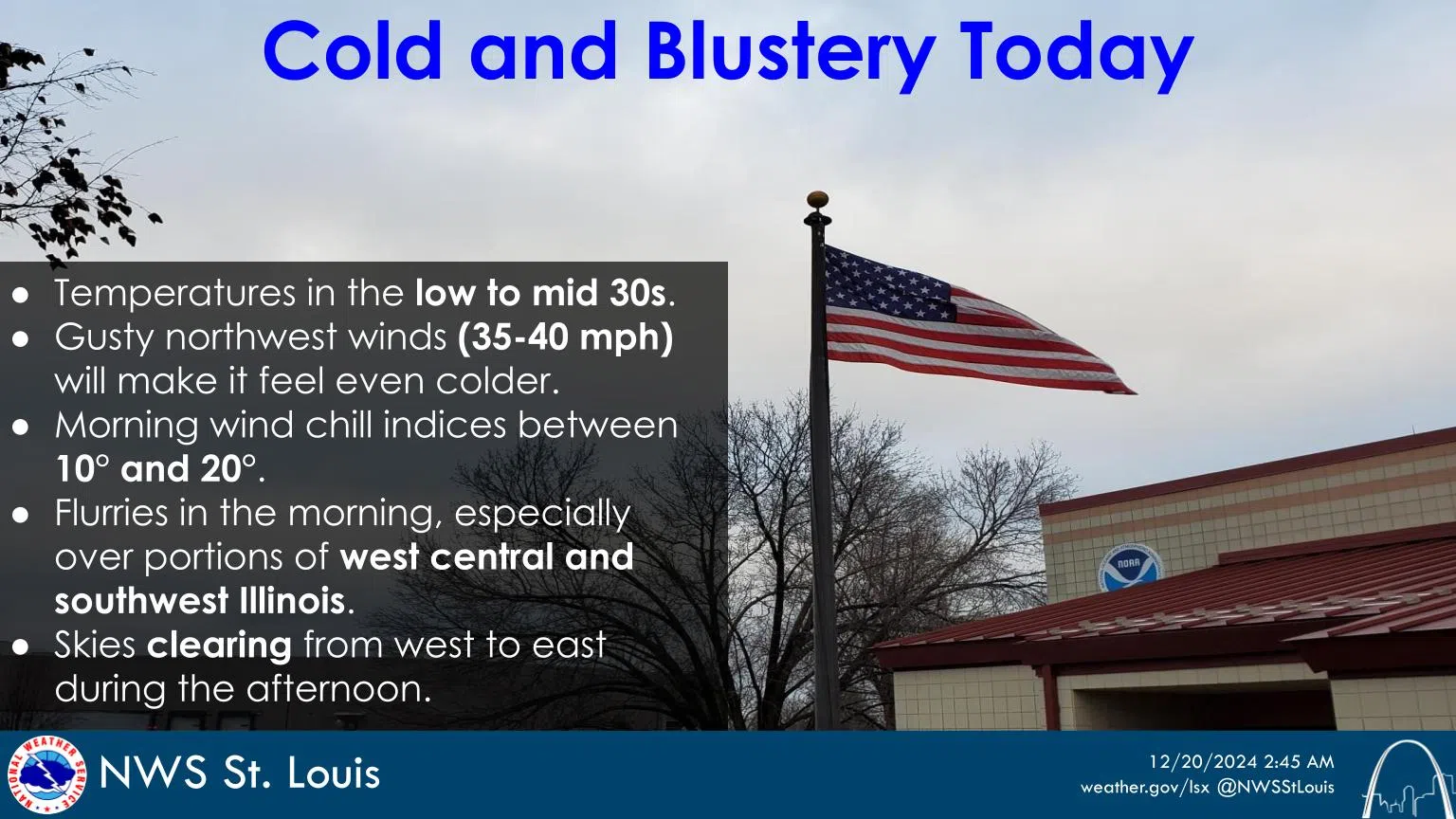 Cloudy, Colder & Blustery Today