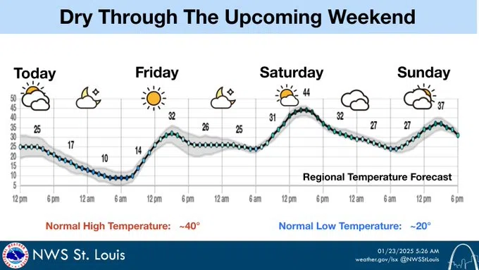 Isolated Snow Showers this morning, Colder Temperatures for Tonight