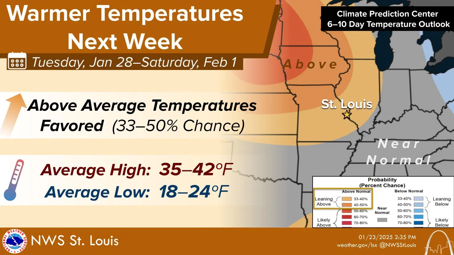 Sunny Today, Warm up begins for the area