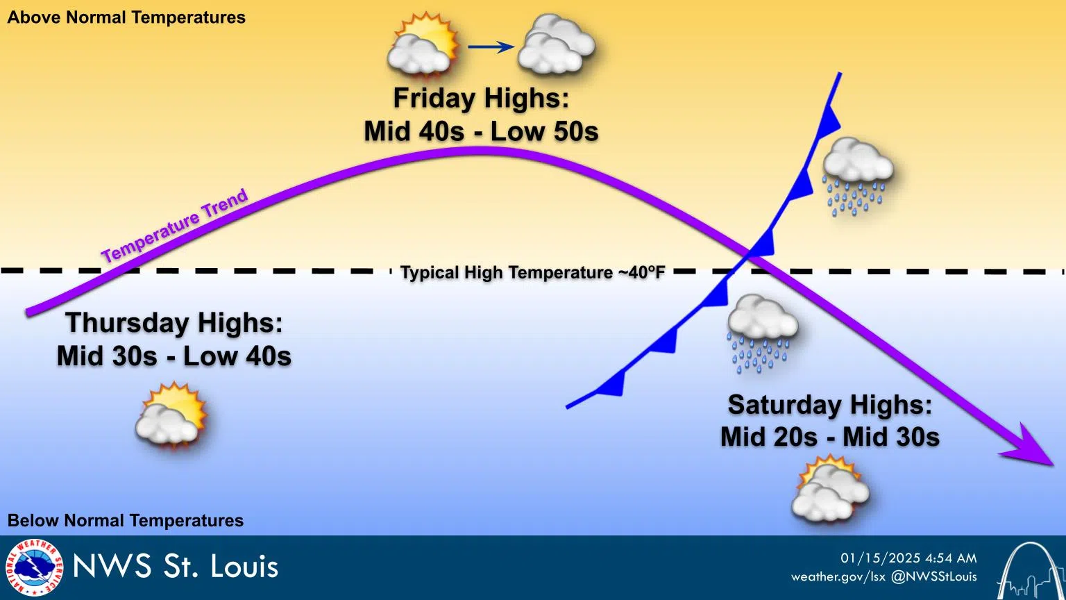 Sunny & Cold Today---Bit of a Warm Up is on the way