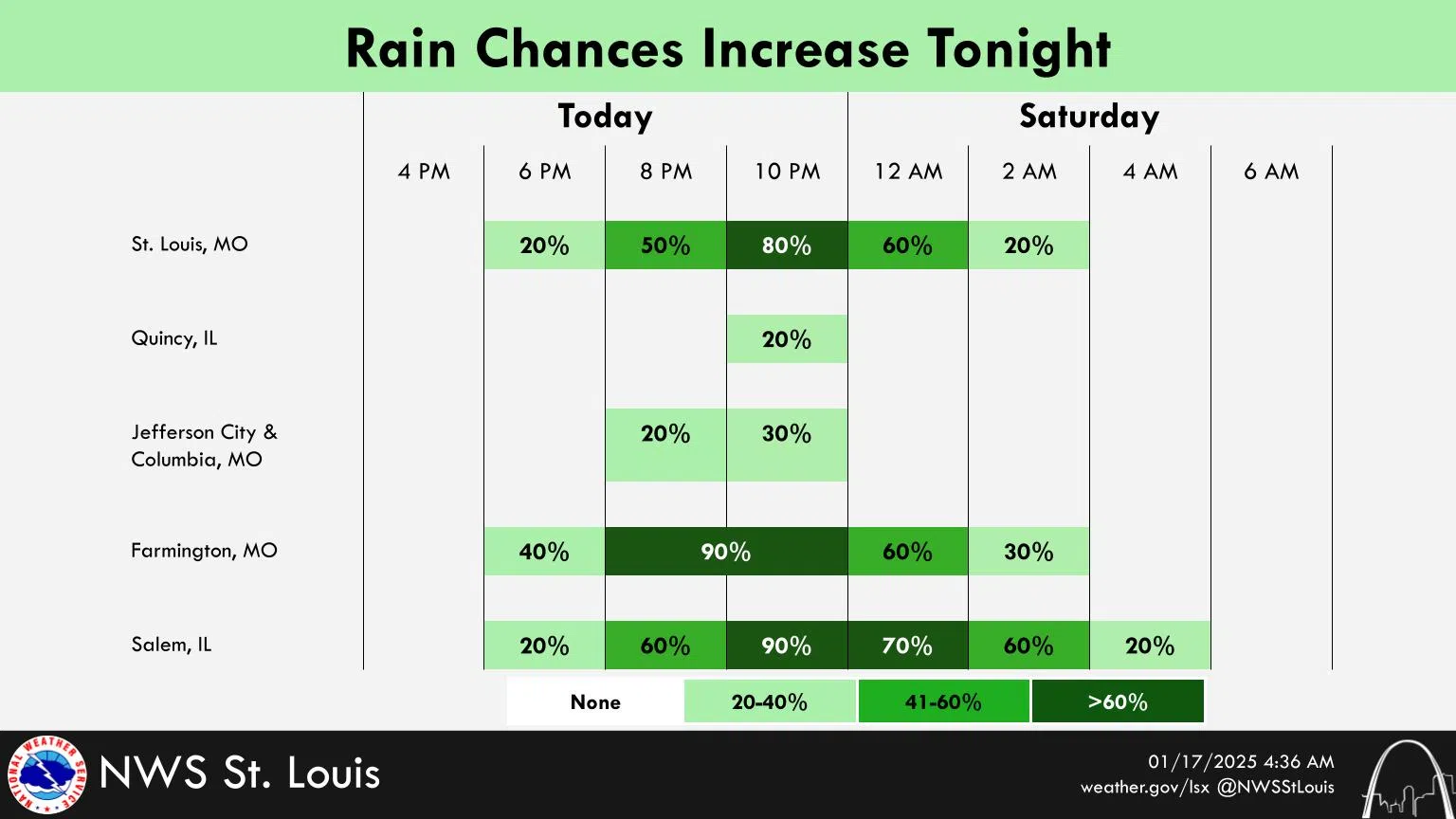 Warmer with increasing clouds today, Rain tonight