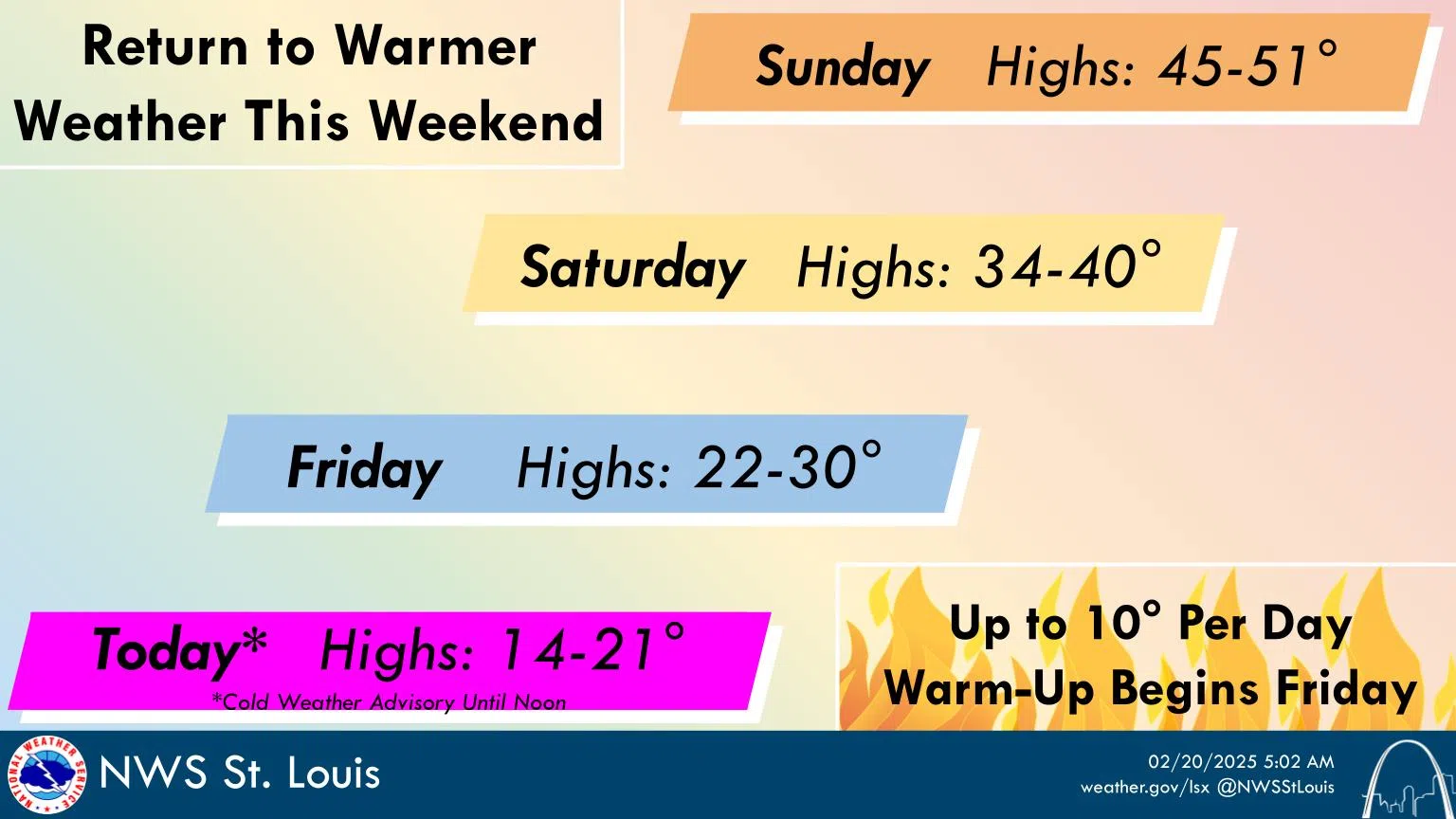 Bitter Cold Continues Today, Warm up on the way