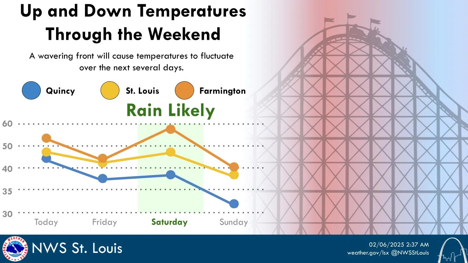 Gradually Clearing Skies and Mild Conditions for Today