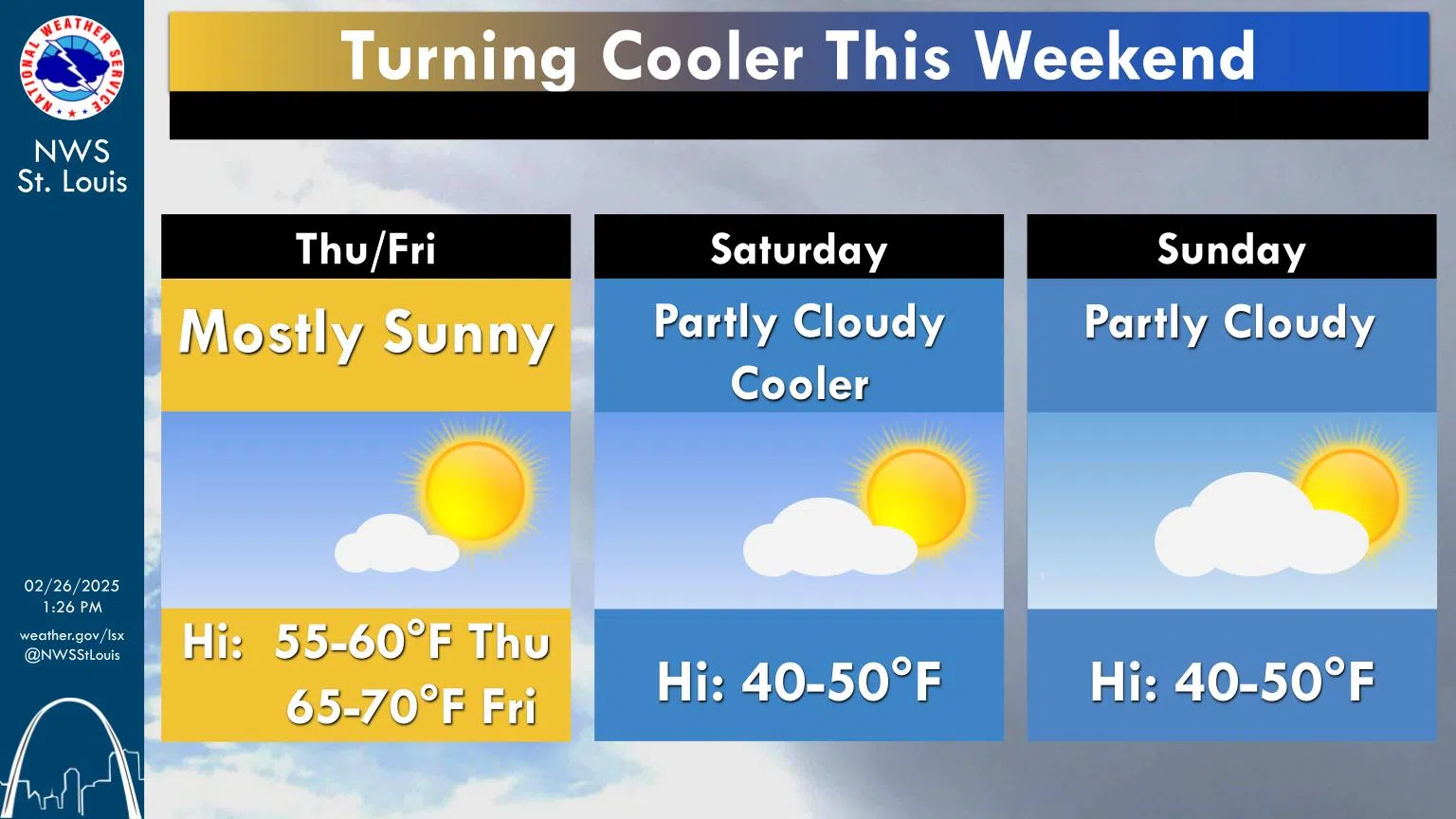 Sunny, Windy & Mild Today