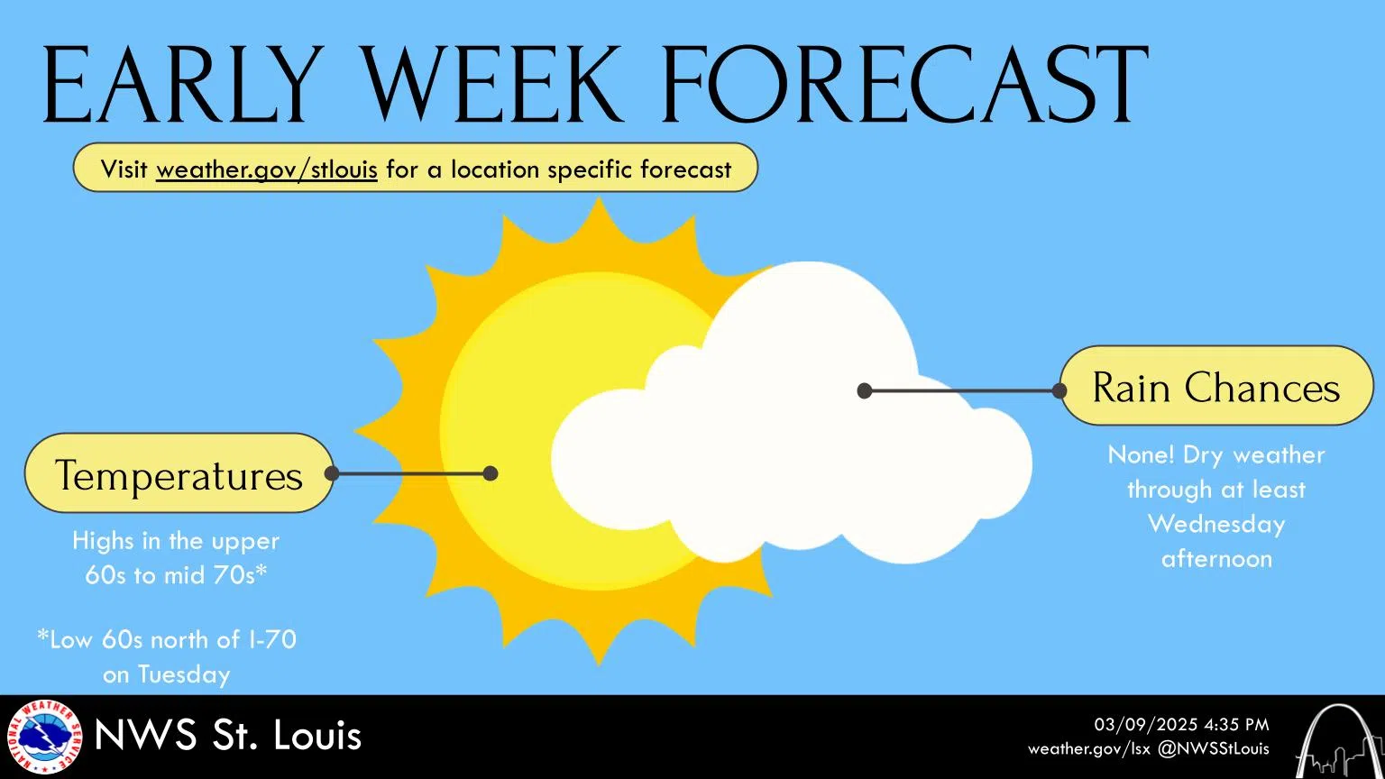 Sunny, Windy & Warmer Today