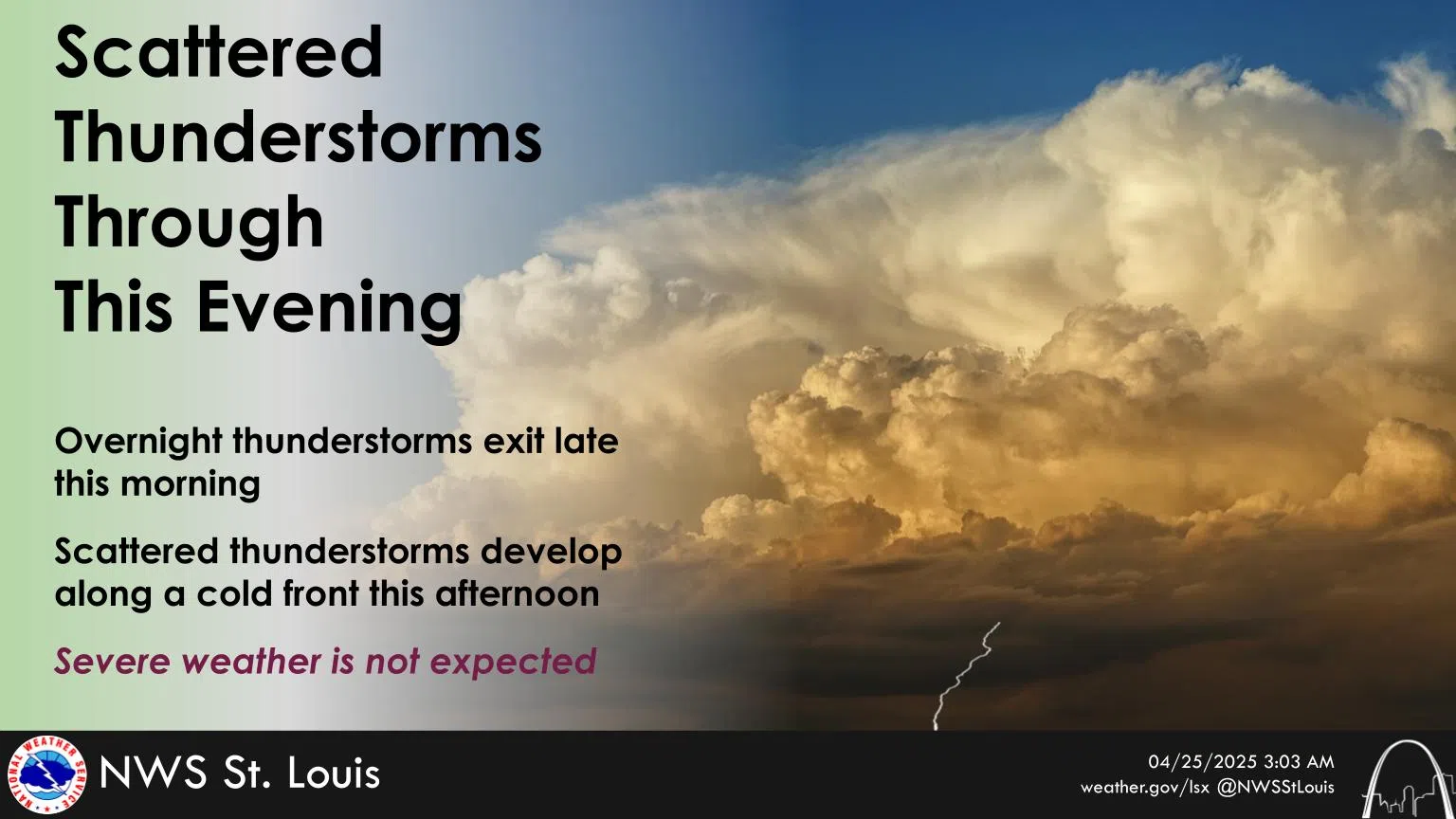 Showers & Storms for today