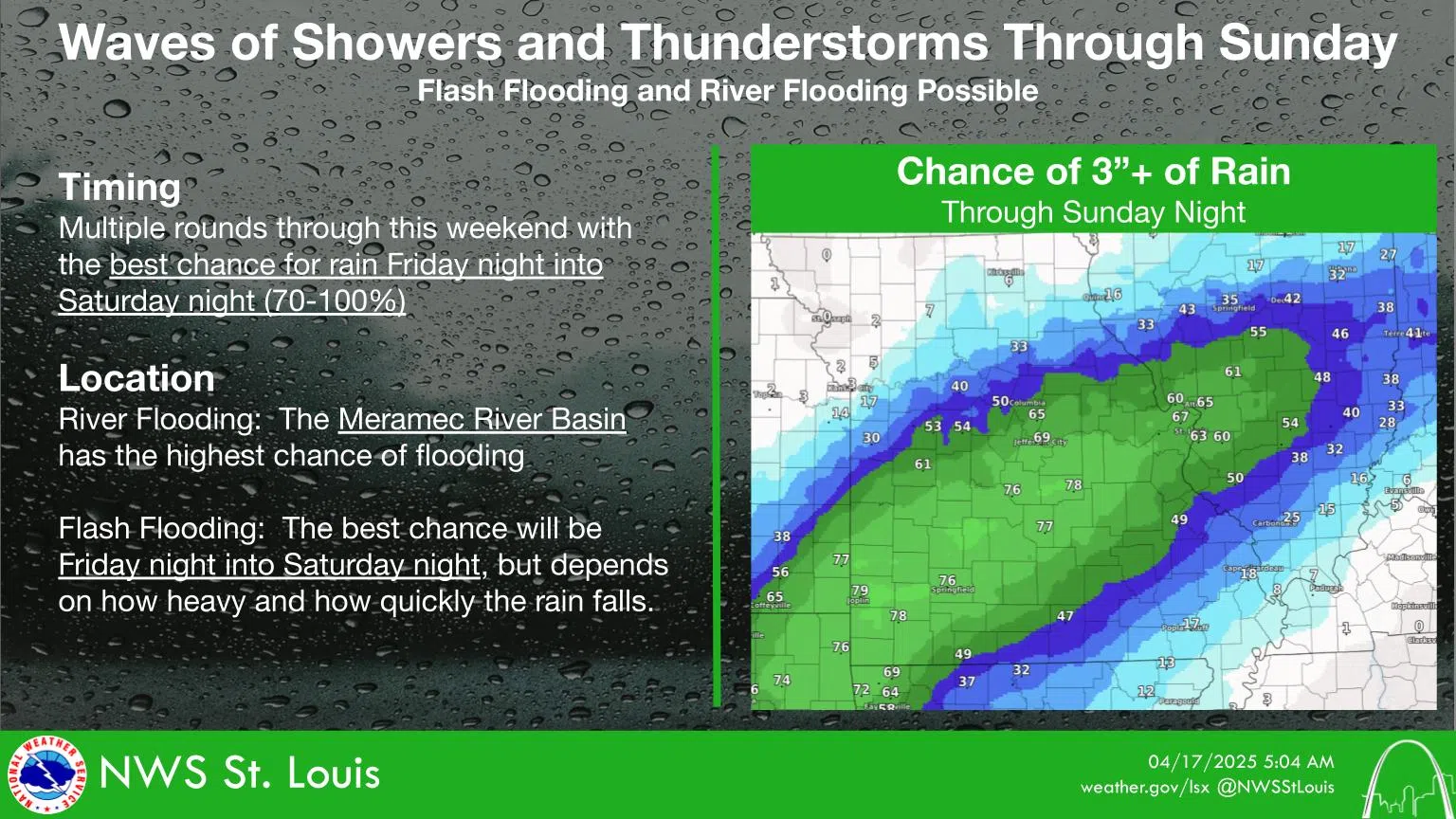 Heavy Rainfall coming our way on Friday and this weekend