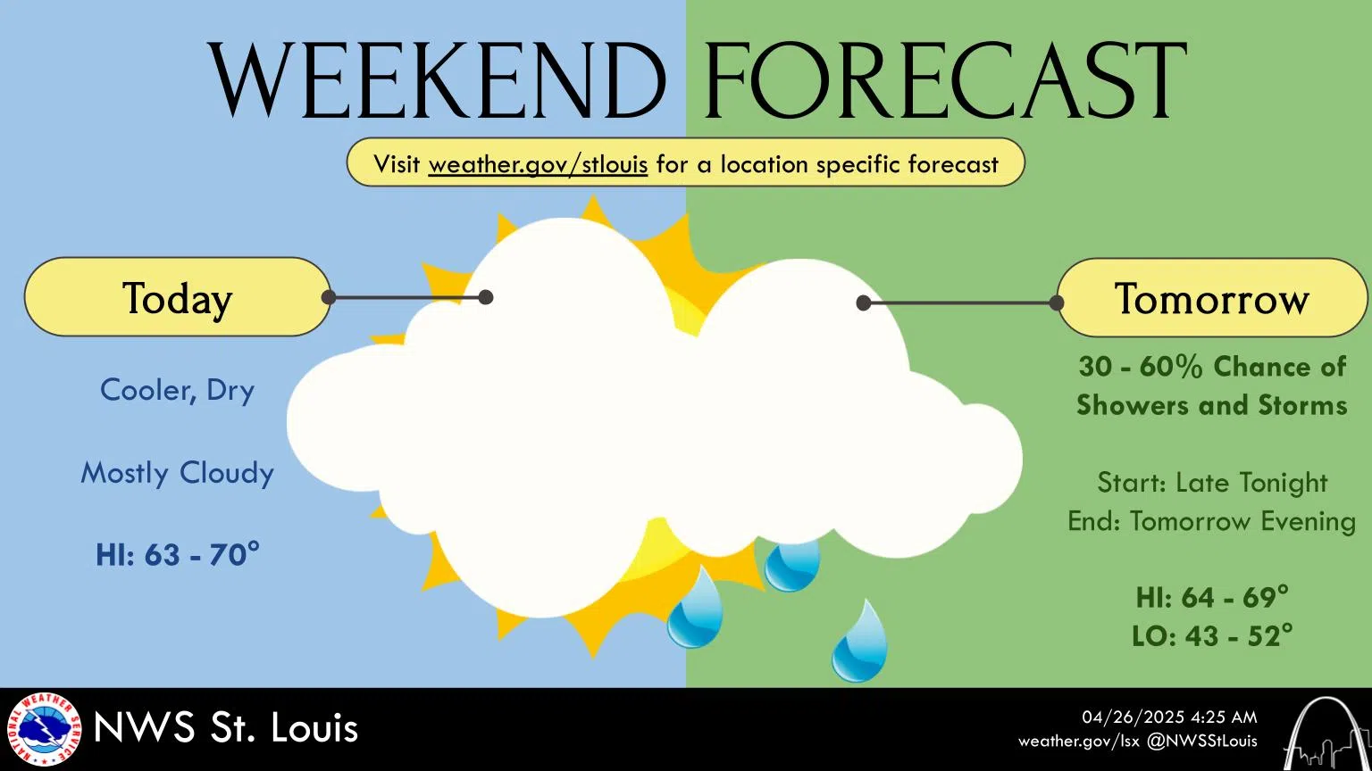 Partly Sunny & Cooler today