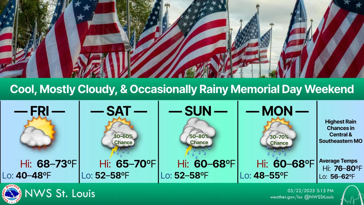 Increasing Clouds & Mild today---Cool Memorial Day Weekend ahead