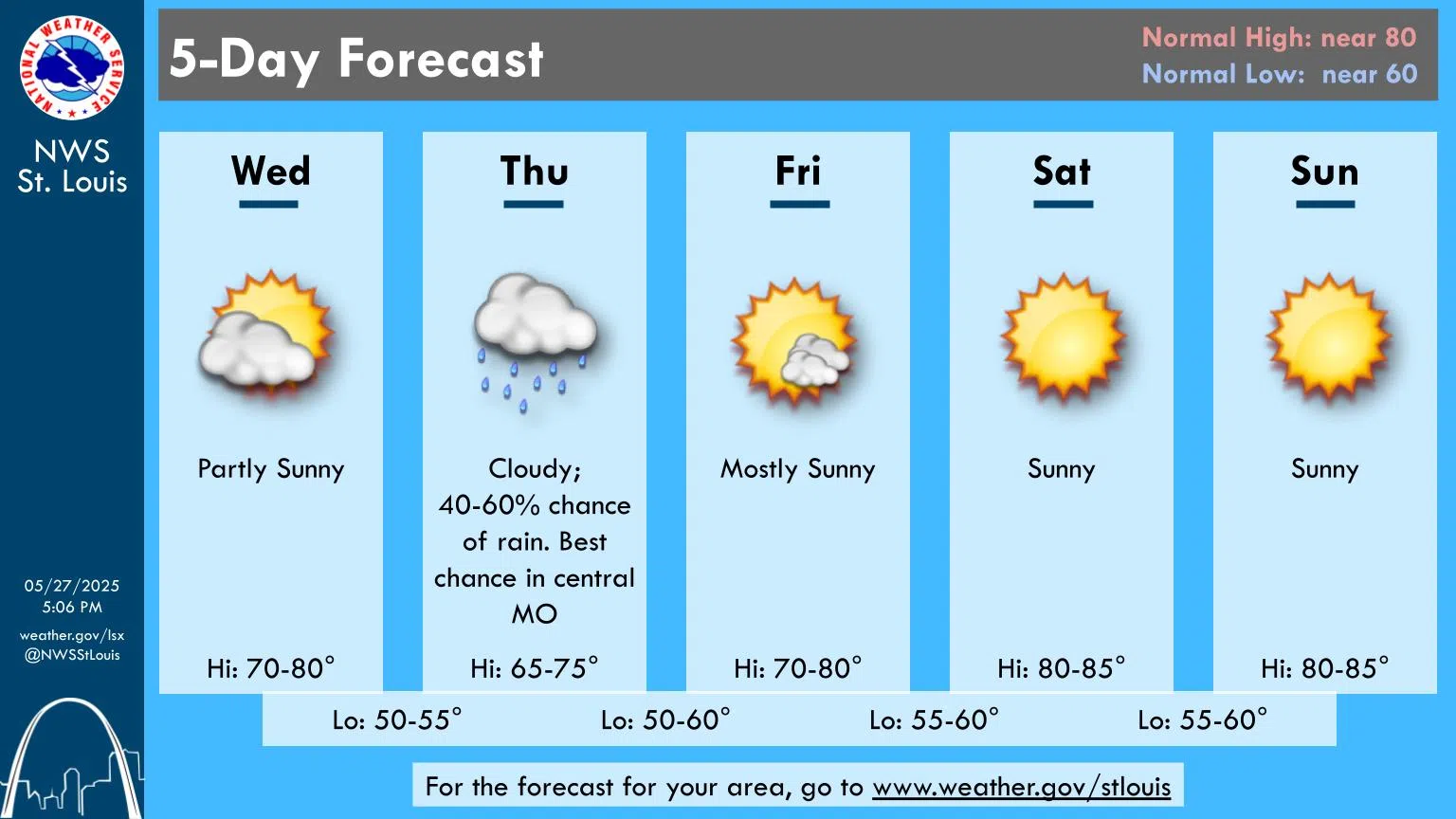 Chance of showers this morning---Mostly cloudy and mild later on today