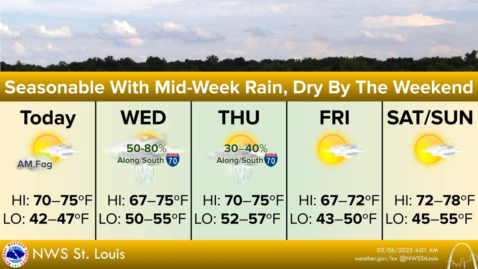 Mostly Sunny & Warmer Today