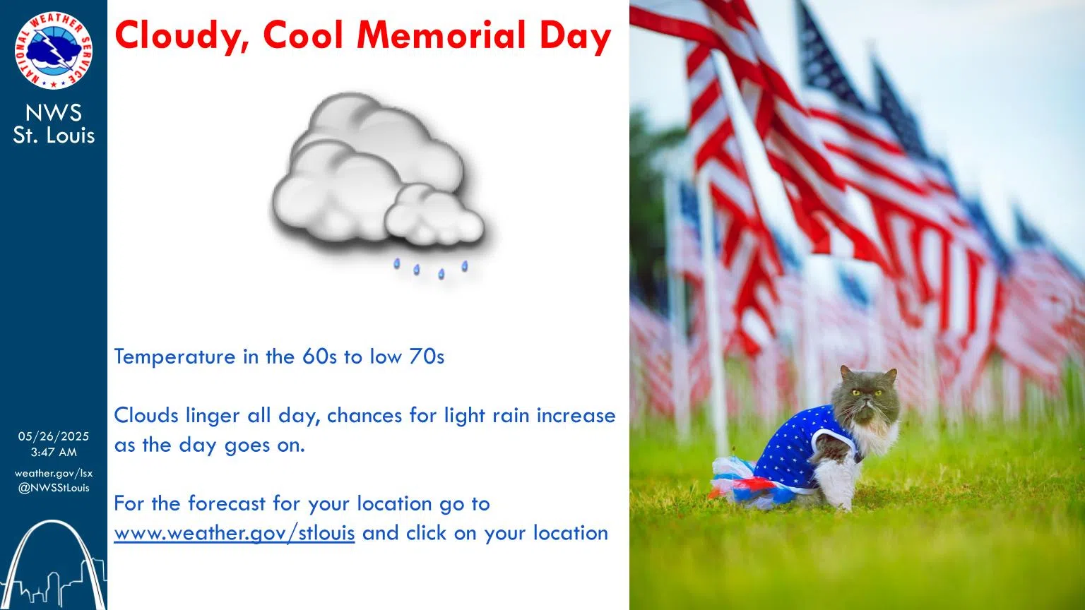 Cloudy & Mild Memorial Day