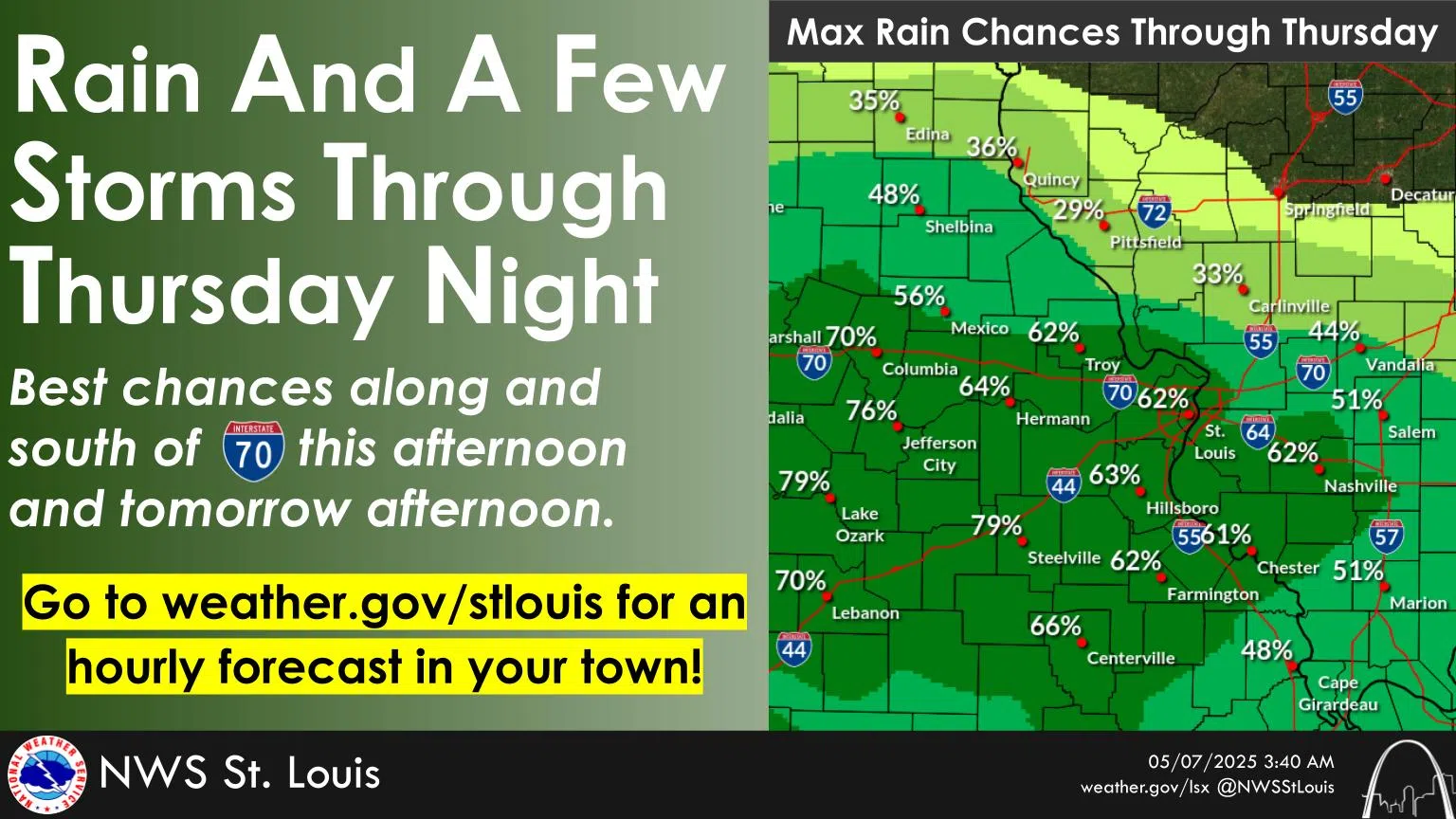 Mostly Cloudy & Mild Today