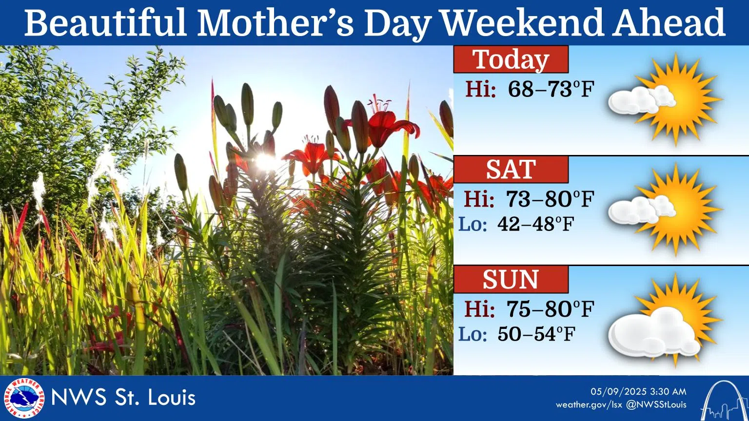 Sunny & Mild Today, Sunny Weekend ahead