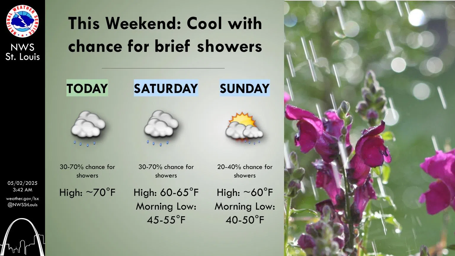 A chance of showers this afternoon and tonight--chances of rain throughout the weekend