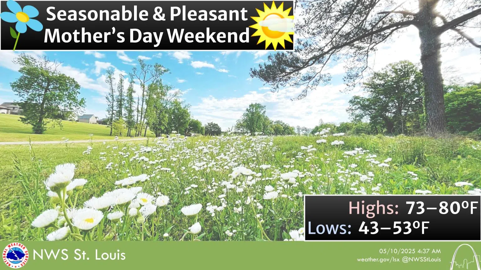 Mostly Sunny & Warmer Today