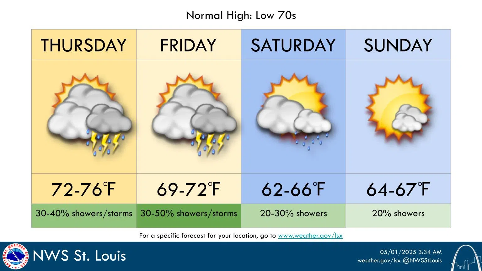 Chance of Showers & Storms for Today and Tonight