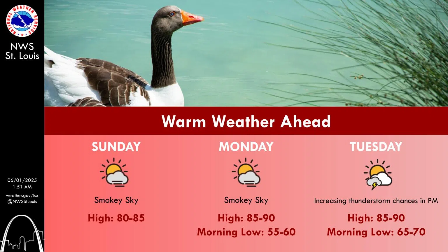 Mostly Sunny & Warm Today