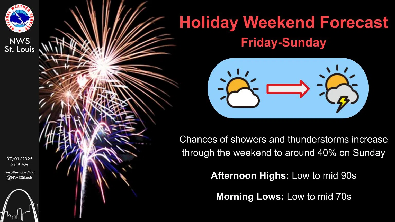 Sunny Today---Should stay dry through July 4th